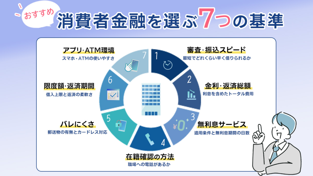 チェックポイント