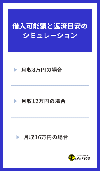 借入可能額と返済目安のシミュレーション